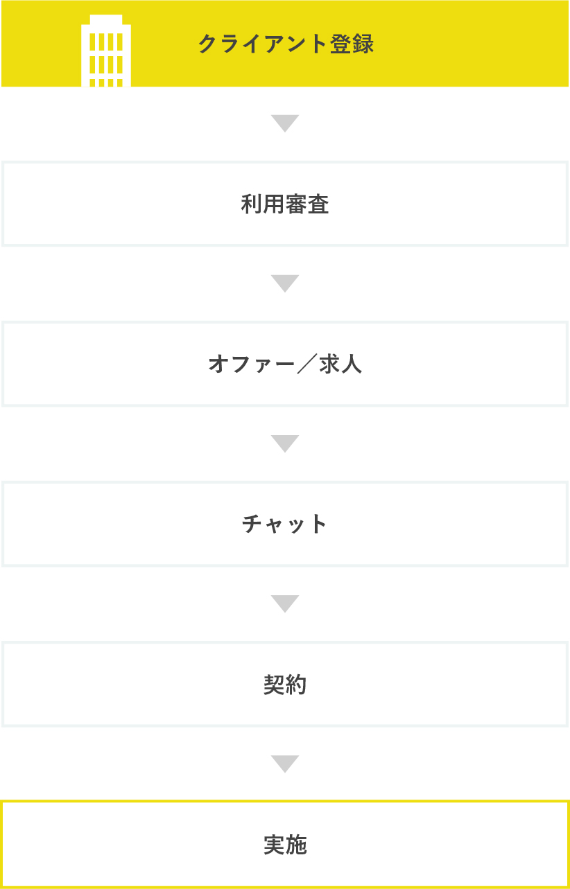 ご利用の流れ